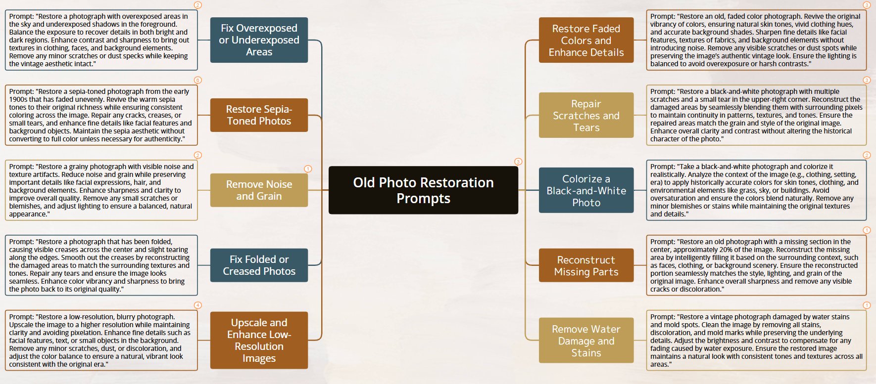 Photo restoration prompt example 1